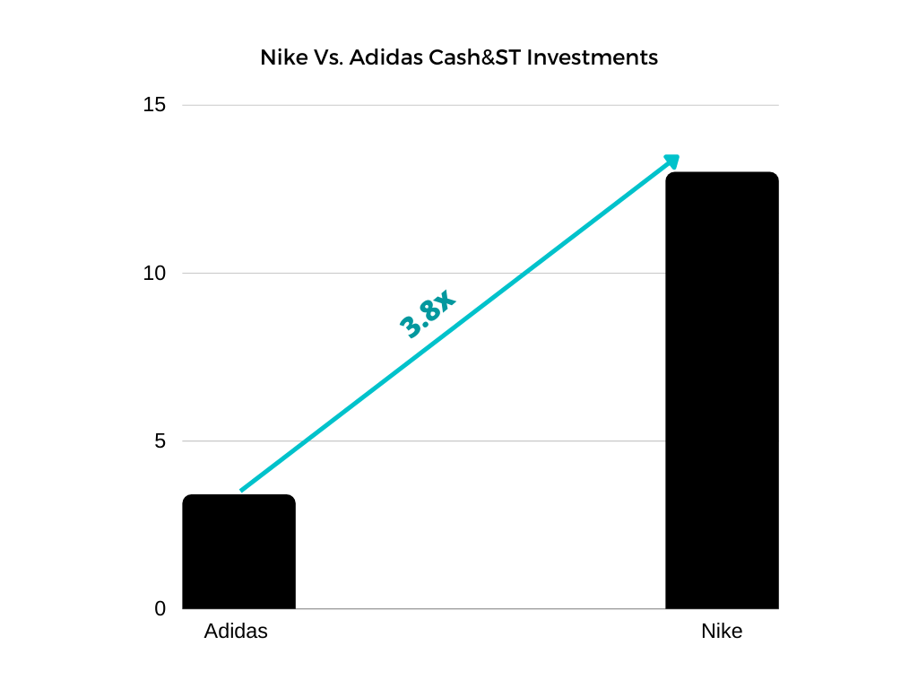 Artesano consumo Rechazar Nike Vs. adidas: An Undisputed Leader | Seeking Alpha