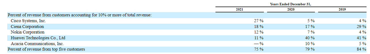 Background pattern Description automatically generated