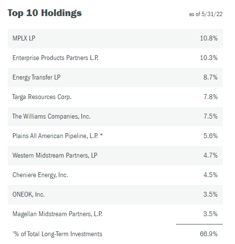 Holdings