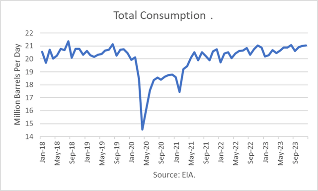product consumption