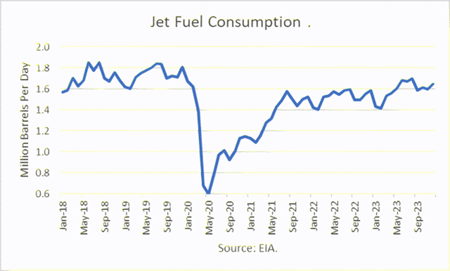 jet fuel consumption
