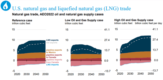 natural gas trade