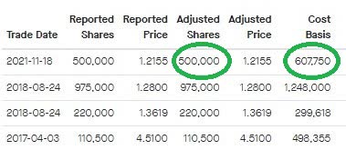 Screenshot of Fintel Insider Trades