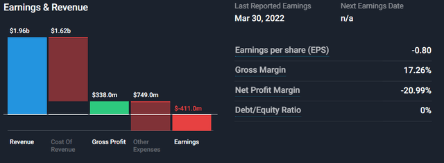 Toast earnings