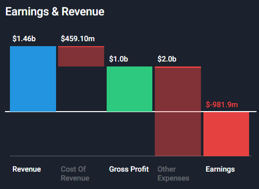 Okta earnings