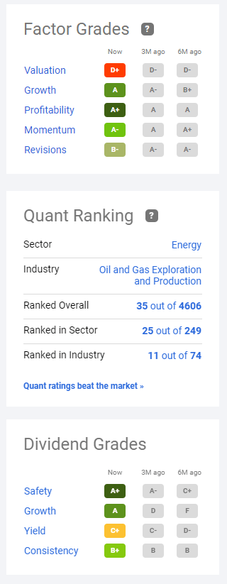 Seeking Alpha Quant Rankings for Devon Energy
