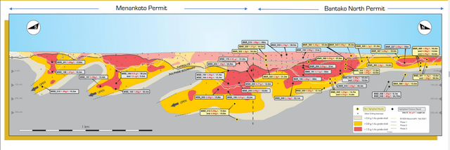 Anaconda Area Drilling