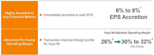 Voya-AGI Financial Impact