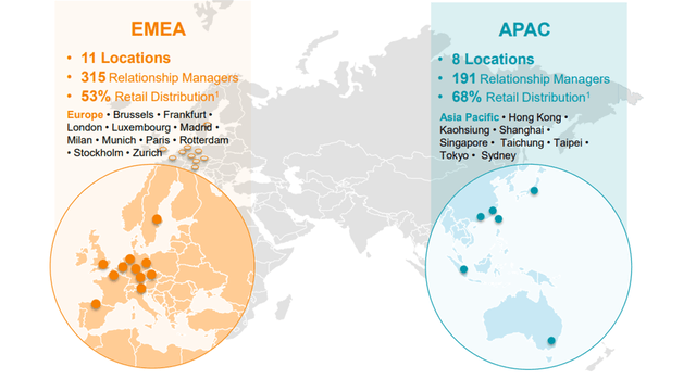 AGI Global Distribution