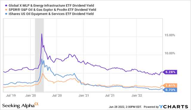 Midstream companies pay high dividends