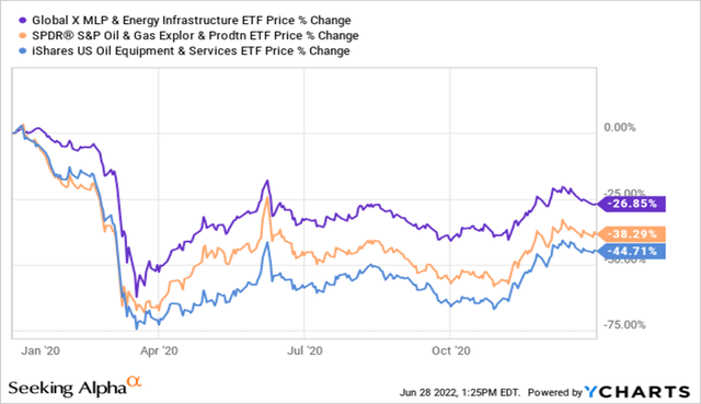 Midstream companies are more resilient