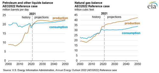 Energy production is too low