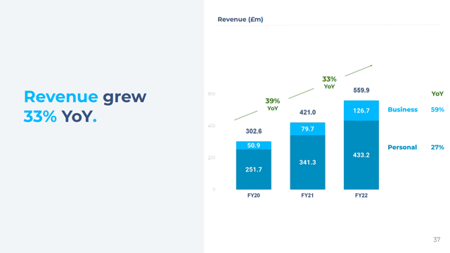 Wise Revenue Growth