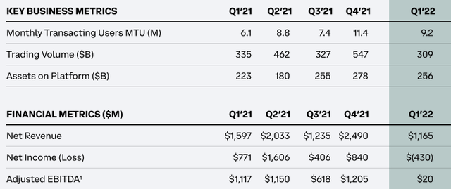 Key business metrics