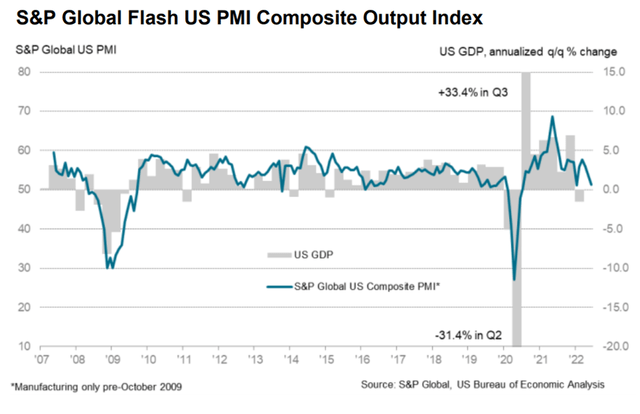 line chart of US PMI