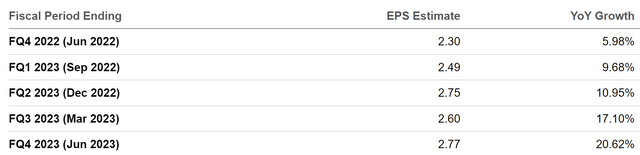 Microsoft Earnings Estimates