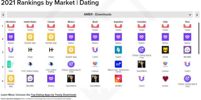 Top Global Dating Apps 2021