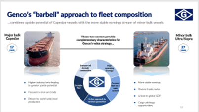 Genco's fleet strategy