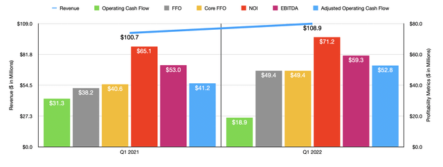 Historical Financials