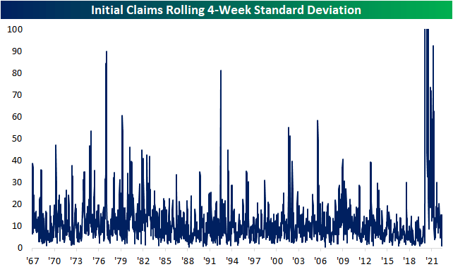 Initial Claims Rolling 4-weeks