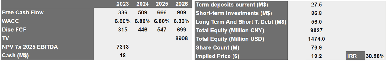 Arie Investment Management