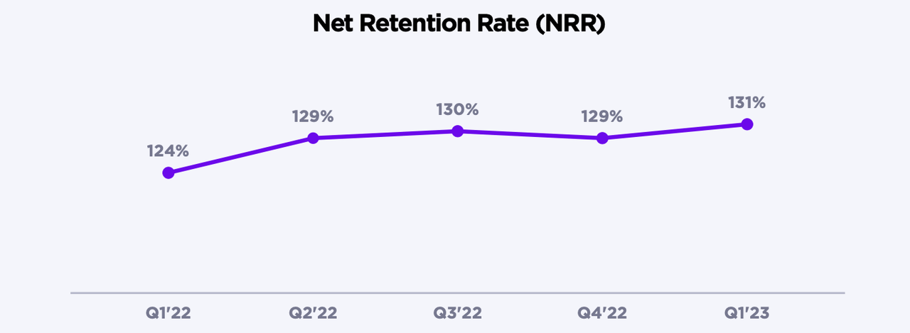 SentinelOne net retention rates