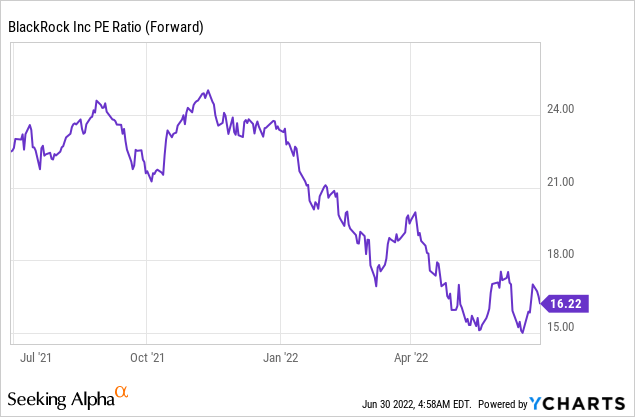 Blackrock Corporate High Yield Fund Dividend