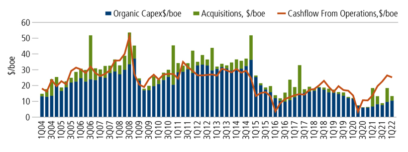 cash flow from operations and capex shows continued discipline