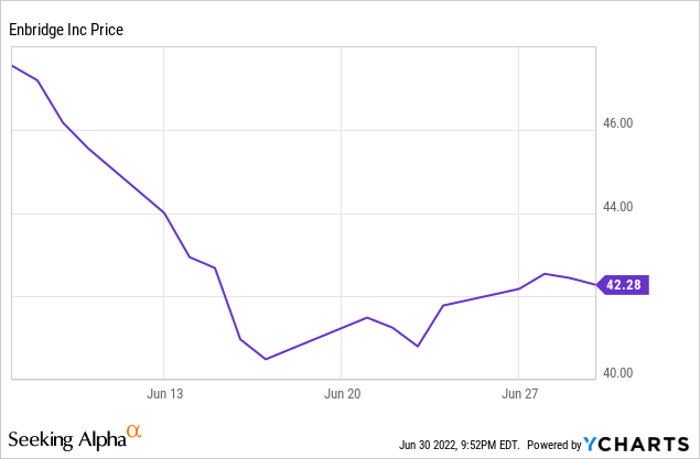 Louis Vuitton Daily Stock Prices 2000-2022