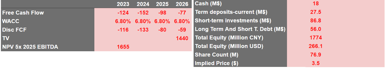 Arie Investment Management