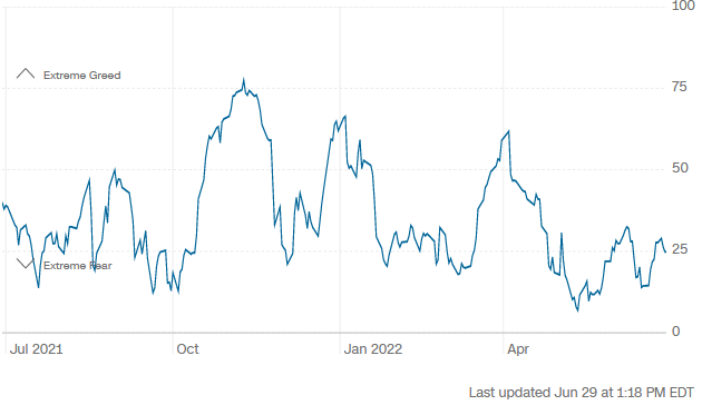 fear and greed chart