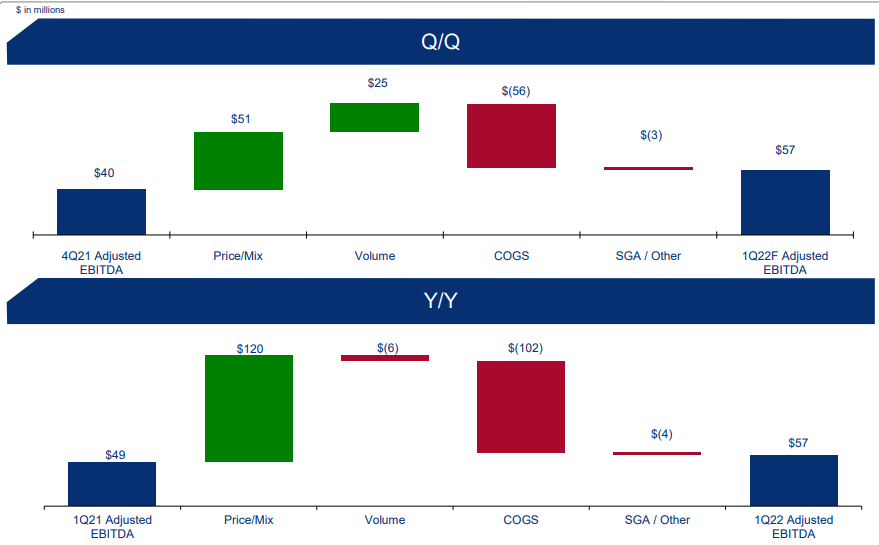 Venator Materials 85 Million Settlement Looks Priced In And I’m