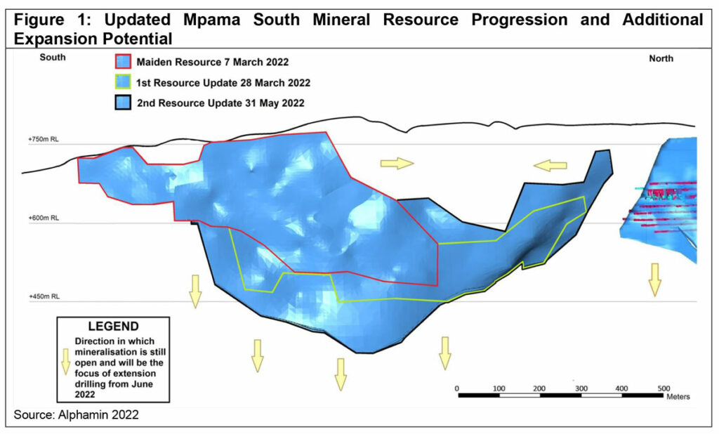 Alphamin - Mpama South resources