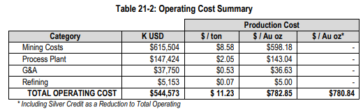 South Railroad production costs