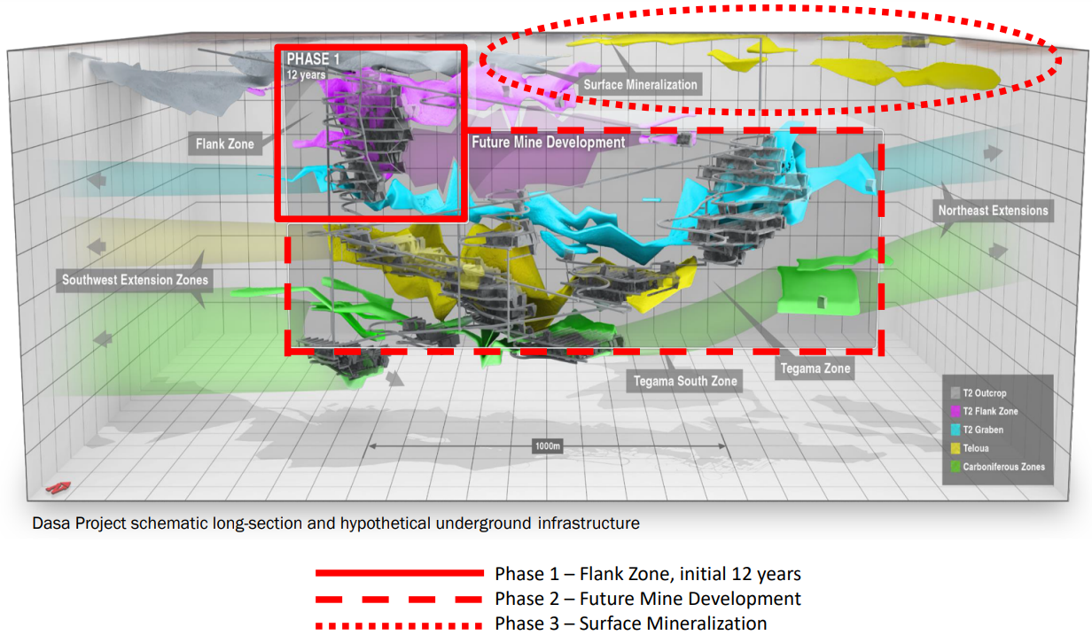 Global Atomic - Dasa Phase 2