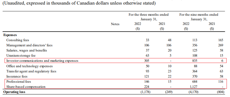 Uranium Royalty expenses