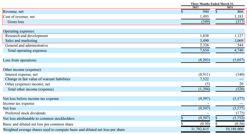 Knightscope Q1 2022 income statement