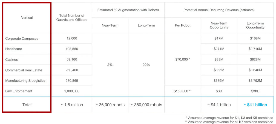 Knightscope addressable market