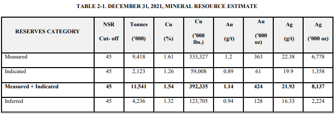 Aranzazu 2021 resources