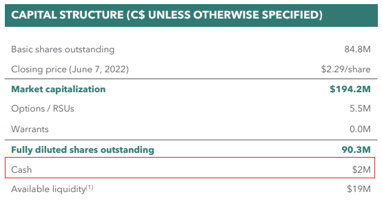 Nova Royalty capital structure