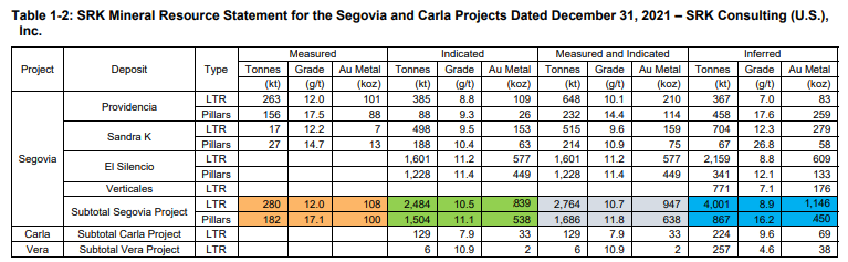 Segovia Operations resources