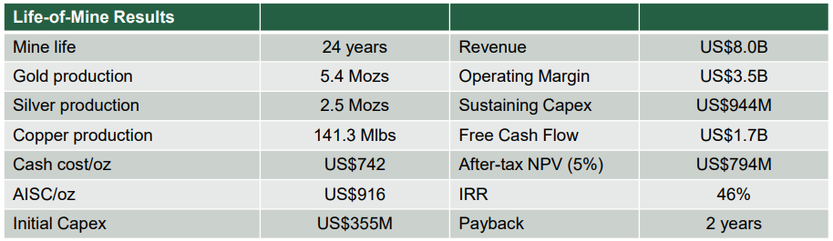 Toroparu financials