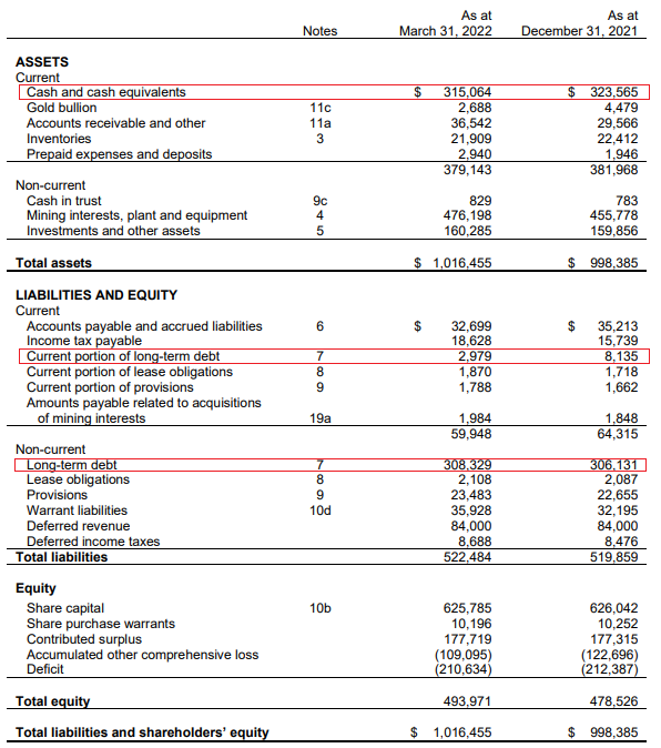 GCM Mining Q1 2022 balance sheet