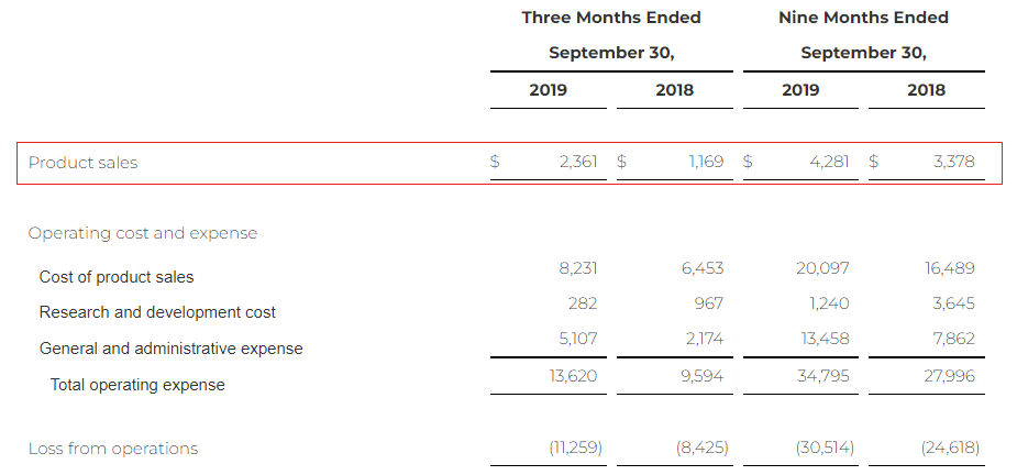 Aqua Metals Q3 2019 income statement