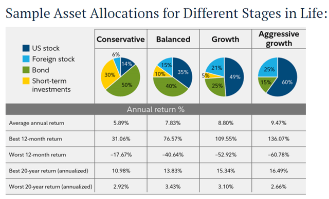 asset allocation strategies