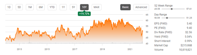 Verizon Stock: This 5% Dividend Beast Is A Buy As Decline After Q1 Was ...