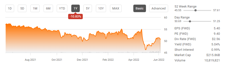 Verizon Stock: This 5% Dividend Beast Is A Buy As Decline After Q1 Was ...