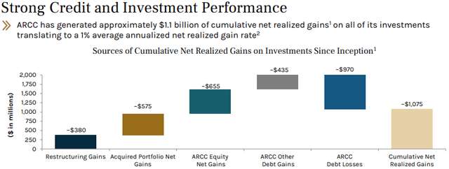 Ares Capital - strong credit and investment performance