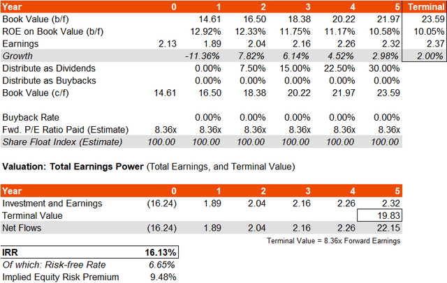 EPOL IRR Gauge