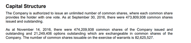 Americas Gold and Silver Share Count - Q4 2016